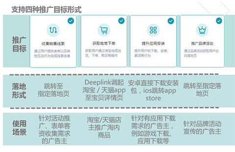 快手信息流廣告